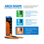 Powerstep® Pinnacle Low Arch Supporting Insoles
